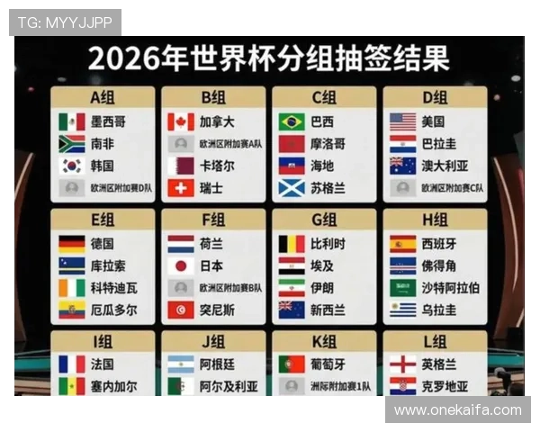 2026年世界杯扩军到48队对足球赛事公平性和竞争激烈程度的提升及相关政策调整建议